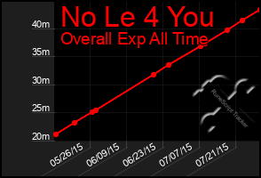 Total Graph of No Le 4 You