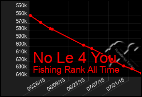 Total Graph of No Le 4 You