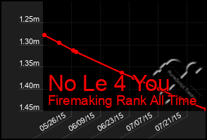 Total Graph of No Le 4 You