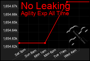 Total Graph of No Leaking