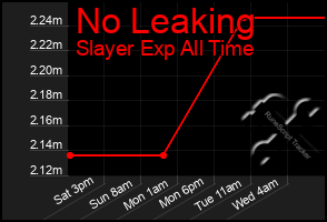 Total Graph of No Leaking