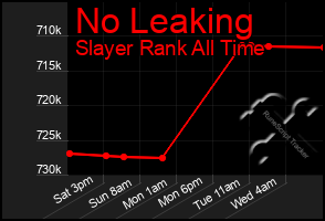 Total Graph of No Leaking