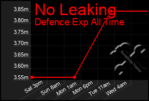 Total Graph of No Leaking