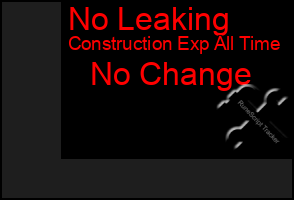 Total Graph of No Leaking