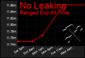 Total Graph of No Leaking