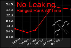 Total Graph of No Leaking