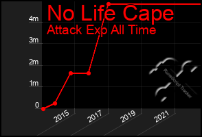 Total Graph of No Life Cape