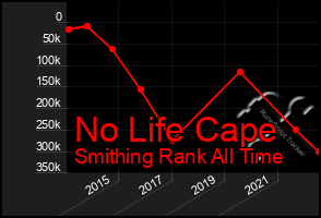 Total Graph of No Life Cape
