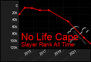 Total Graph of No Life Cape