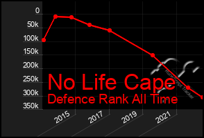 Total Graph of No Life Cape