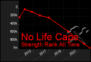 Total Graph of No Life Cape