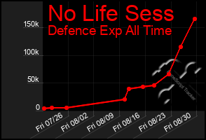 Total Graph of No Life Sess