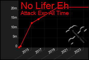 Total Graph of No Lifer Eh