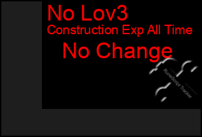 Total Graph of No Lov3