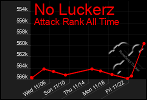 Total Graph of No Luckerz