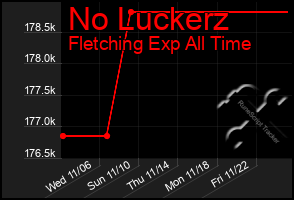 Total Graph of No Luckerz