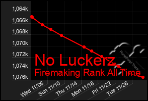 Total Graph of No Luckerz