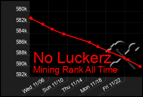 Total Graph of No Luckerz