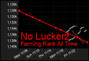 Total Graph of No Luckerz