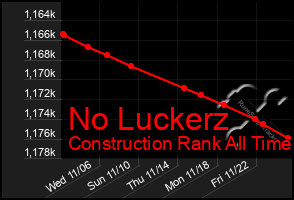 Total Graph of No Luckerz