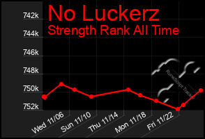 Total Graph of No Luckerz