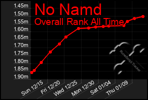 Total Graph of No Namd