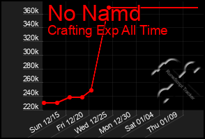 Total Graph of No Namd