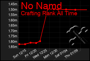 Total Graph of No Namd