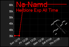 Total Graph of No Namd