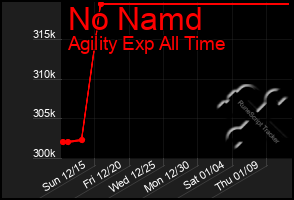 Total Graph of No Namd