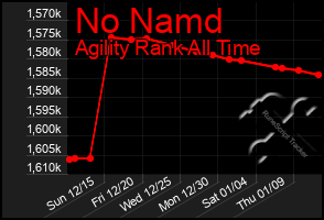 Total Graph of No Namd