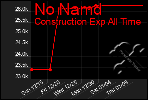 Total Graph of No Namd