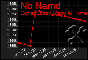 Total Graph of No Namd