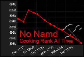 Total Graph of No Namd