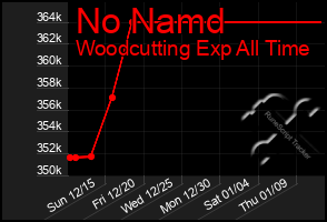 Total Graph of No Namd