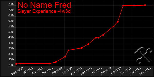 Last 31 Days Graph of No Name Fred