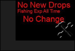 Total Graph of No New Drops