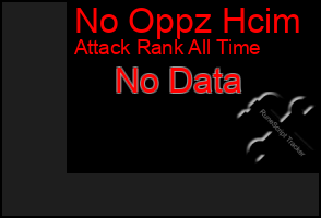 Total Graph of No Oppz Hcim