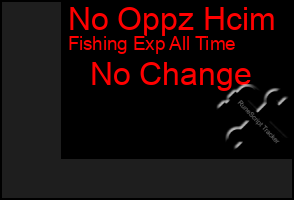 Total Graph of No Oppz Hcim