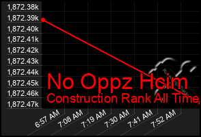 Total Graph of No Oppz Hcim