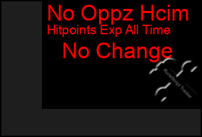 Total Graph of No Oppz Hcim
