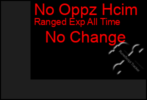 Total Graph of No Oppz Hcim