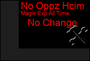 Total Graph of No Oppz Hcim