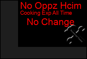 Total Graph of No Oppz Hcim