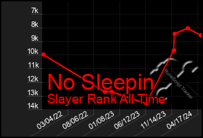 Total Graph of No Sleepin