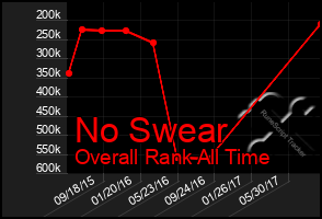 Total Graph of No Swear