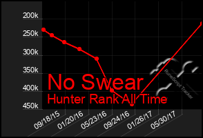 Total Graph of No Swear