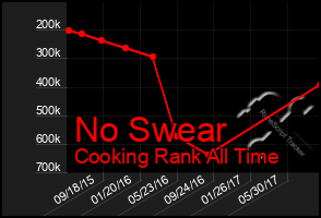 Total Graph of No Swear