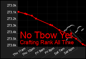Total Graph of No Tbow Yet
