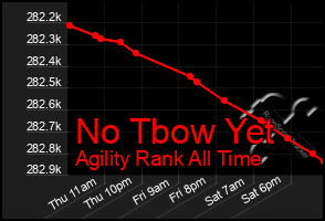 Total Graph of No Tbow Yet
